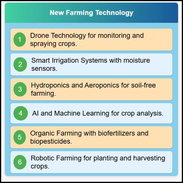 New Farming Technology? | खेती करने के लिए क्या क्या नई टेक्नोलॉजी आईं हैं ?  