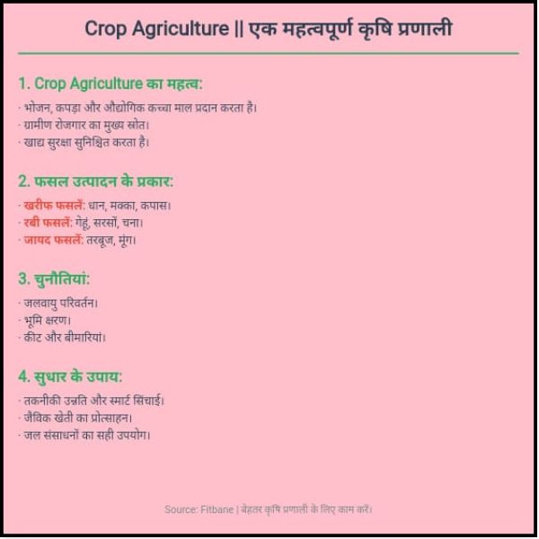 Crop Agriculture || एक महत्वपूर्ण कृषि प्रणाली