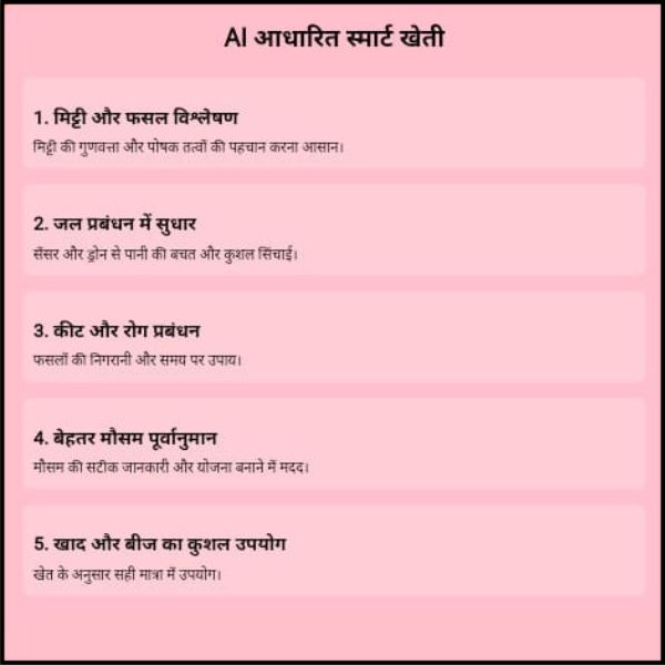 AI आधारित स्मार्ट खेती: किसानों के लिए वरदान
आज के समय में नई नई तकनीकों ने कृषि को बहुत ही आसान बना दिया है और आर्टिफिशियल इंटेलिजेंस (AI) के इस्तेमाल से खेती अब अधिक स्मार्ट और उत्पादक बन गई है।