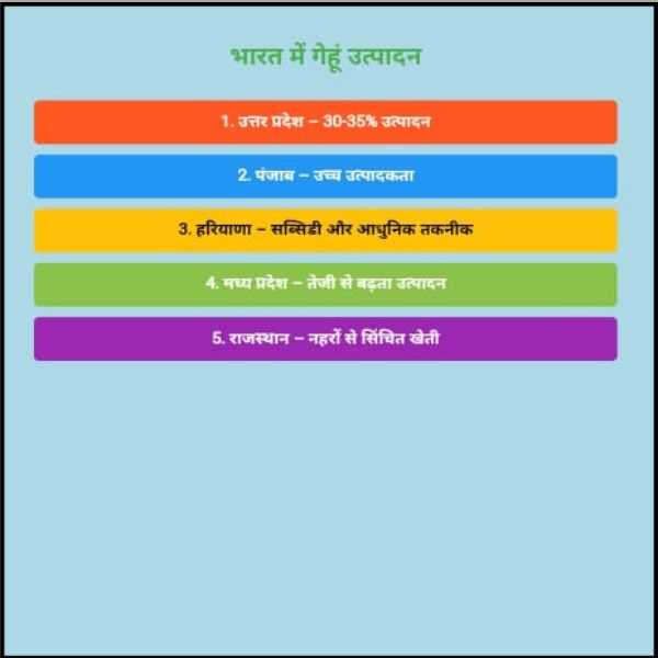 भारत में गेहूं एक प्रमुख अनाज है जो देश की खाद्य सुरक्षा में महत्वपूर्ण भूमिका निभाता है। भारत दुनिया के सबसे बड़े गेहूं उत्पादक देशों में से एक है।