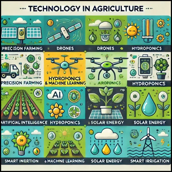 Modern Technology in Agriculture