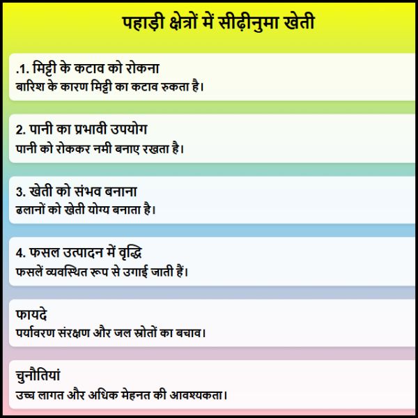 पहाड़ी क्षेत्रों में सीढ़ीनुमा खेती क्यों की जाती है