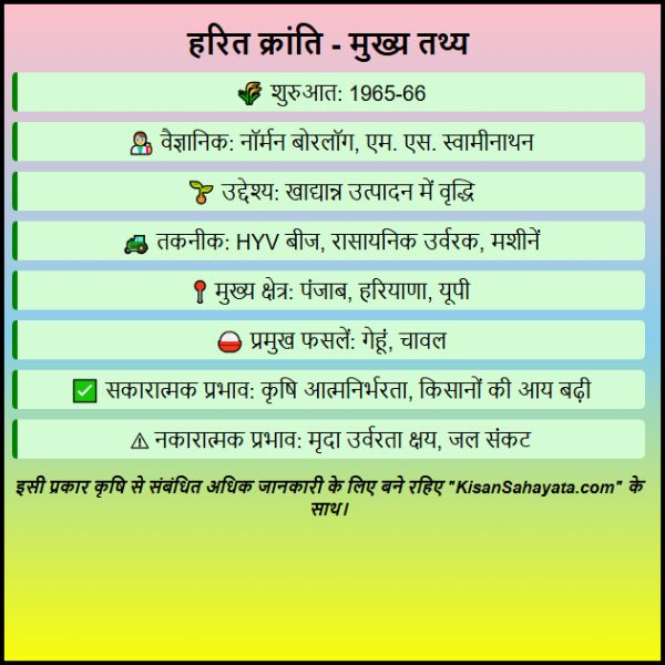 हरित क्रांति से आप क्या समझते हैं? हरित क्रांति से जुड़ी पूरी जानकारी समझें : 
