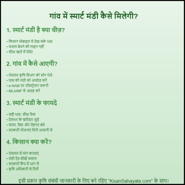 गांव में स्मार्ट मंडी कैसे मिलेगी? ऐसे समझो जैसे दोस्त समझा रहा हो। गांव में स्मार्ट मंडी कैसे मिलेगी? ऐसे समझो जैसे दोस्त समझा रहा हो।