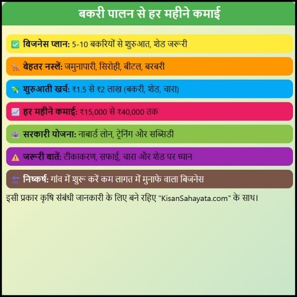 बकरी पालन से हर महीने कमाई: गांव में शुरू करें ये जबरदस्त बिजनेस। बकरी पालन से हर महीने कमाई: गांव में शुरू करें ये जबरदस्त बिजनेस।
