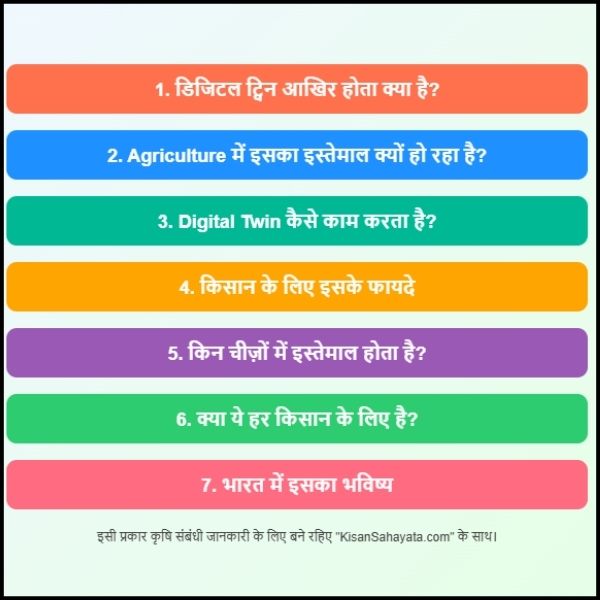 What is Digital Twin in Agriculture – खेती में डिजिटल ट्विन क्या होता है? आसान और मजेदार। What is Digital Twin in Agriculture – खेती में डिजिटल ट्विन क्या होता है? आसान और मजेदार।