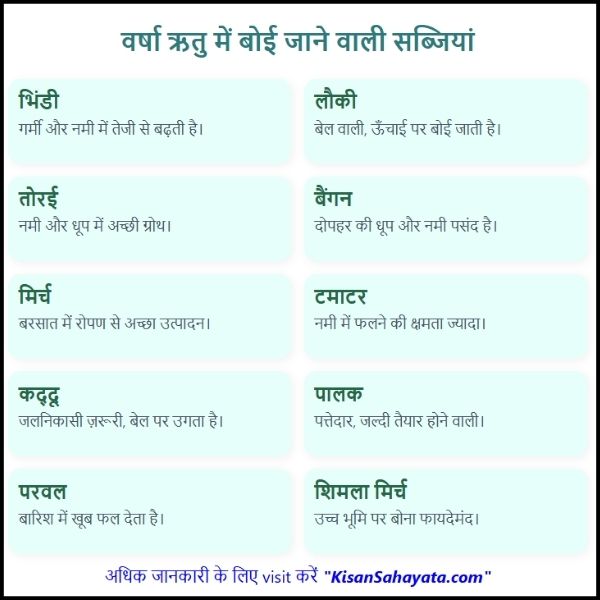 वर्षा ऋतु में बोई जाने वाली सब्जियां || बरसात में बोई जाने वाली फसलें