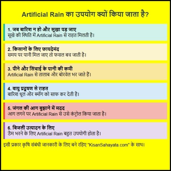 Artificial Rain का उपयोग क्यों किया जाता है – आसान भाषा में समझो। 