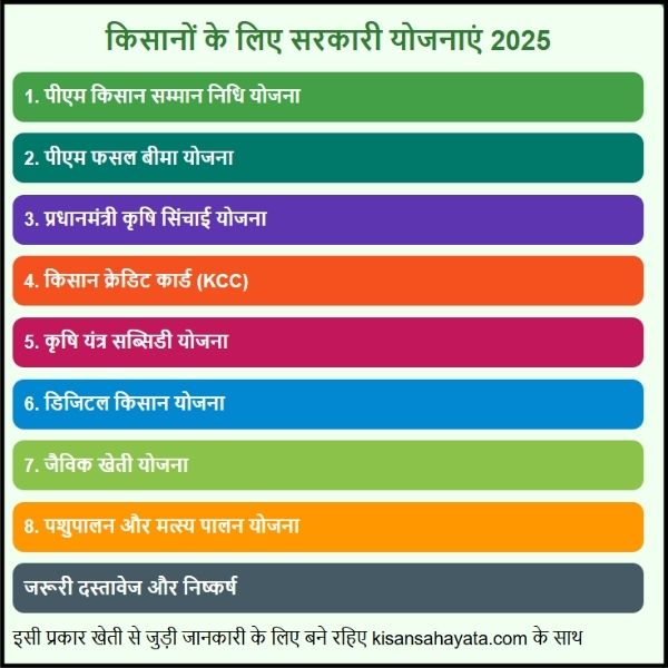 किसानों के लिए सरकारी योजनाएं 2025 – हर किसान को जानना चाहिए ये फायदे? किसानों के लिए सरकारी योजनाएं 2025 – हर किसान को जानना चाहिए ये फायदे?