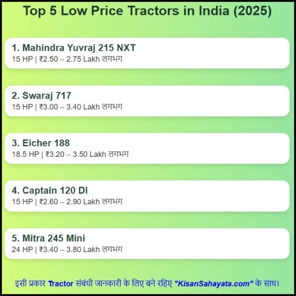 2025 में Bharat Ke Low Price Tractor कौन-कौन से हैं