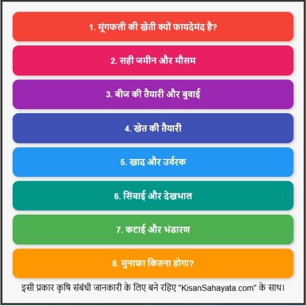 मूंगफली की खेती: कम लागत, ज्यादा मुनाफा, किसान भाई जरूर पढ़ें। मूंगफली की खेती: कम लागत, ज्यादा मुनाफा, किसान भाई जरूर पढ़ें।
