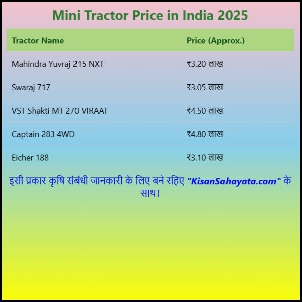 New Mini Tractor Price in India 2025