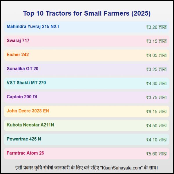 Top 10 Tractor Price in India जो छोटे किसानों के लिए बेस्ट हैं (2)