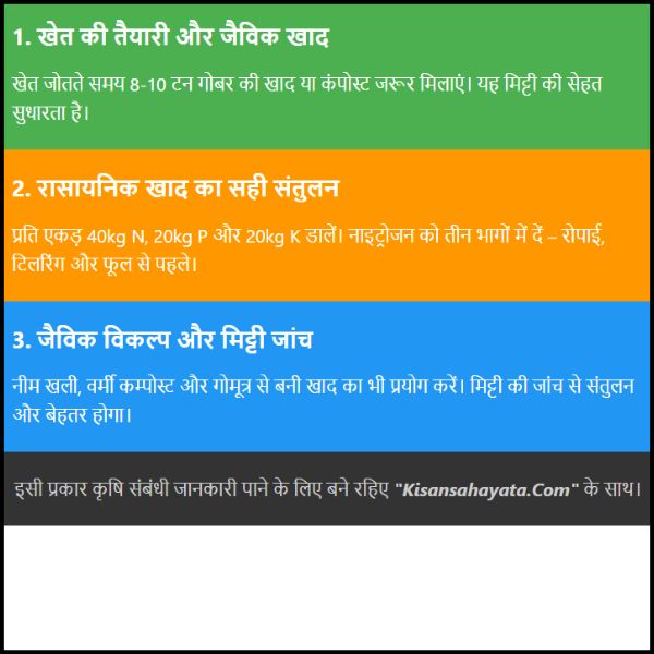 खाद और उर्वरक का इस्तेमाल (Vijeta dhan me khaad kitni aur kaise den?)