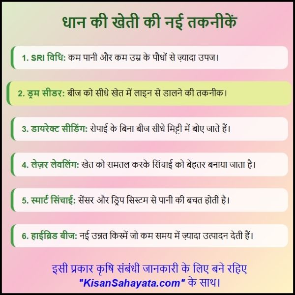 धान की खेती की नई तकनीक – अब खेती है स्मार्ट!
