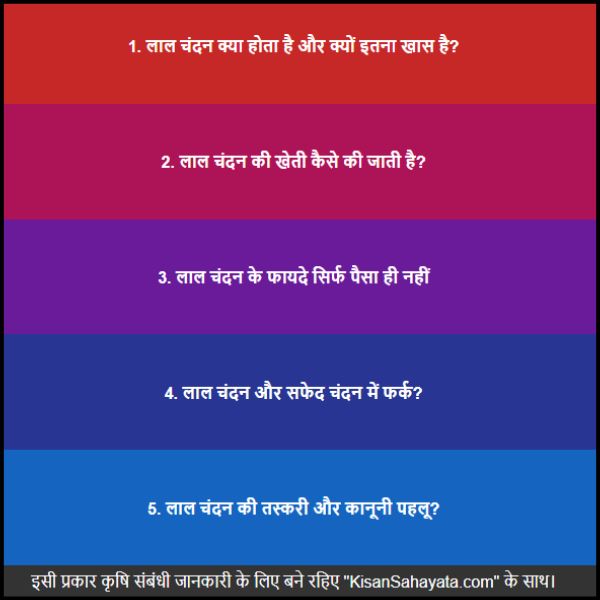 लाल चंदन का पेड़ सोने से भी महंगा, जानिए इसकी अनकही बातें 2 लाल चंदन का पेड़ सोने से भी महंगा, जानिए इसकी अनकही बातें
