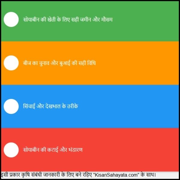 सोयाबीन की खेती कम लागत में ज्यादा मुनाफा पाने का आसान तरीका 2