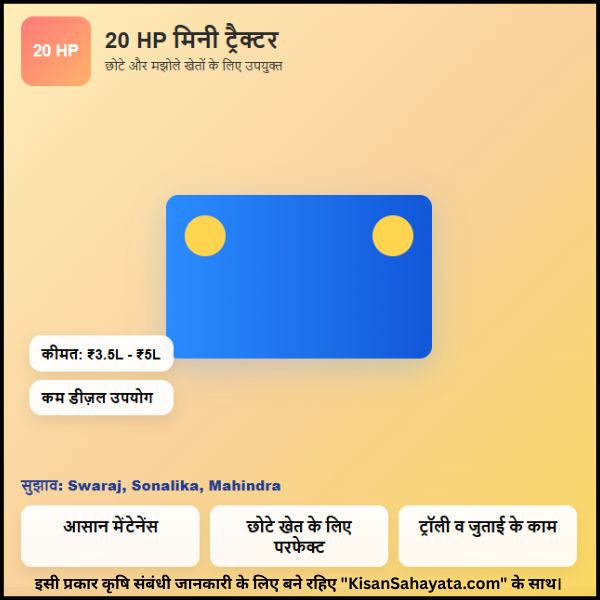 20 HP Mini Tractor Price in India छोटे किसानों के लिए सबसे बेस्ट ट्रैक्टर