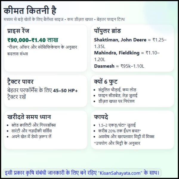 6 feet rotavator price in India भारत में 6 फुट Rotavator की कीमत क्या है 6 feet rotavator price in India भारत में 6 फुट Rotavator की कीमत क्या है