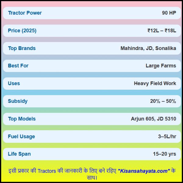 90 HP Tractor Price in India 2025 भारत के किसानों के लिए अच्छी खबर