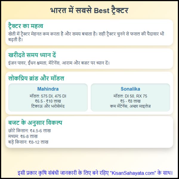 Best Tractor in India with Price भारत में सबसे Best ट्रैक्टर कौन सा है