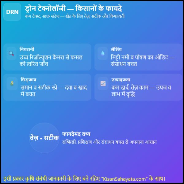Drone Technology किसानों के लिए Drone Technology कैसे लाभदायक है