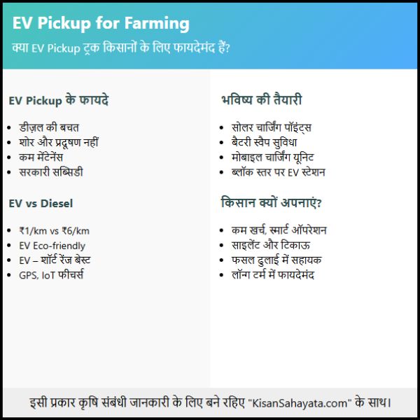 EV Pickup for Farming क्या भविष्य हैक्या इलेक्ट्रिक पिकअप ट्रक किसानों के लिए फायदेमंद हैं EV Pickup for Farming क्या भविष्य हैक्या इलेक्ट्रिक पिकअप ट्रक किसानों के लिए फायदेमंद हैं