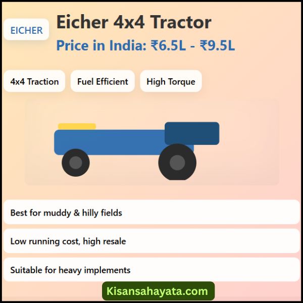 Eicher 4x4 tractor price in India