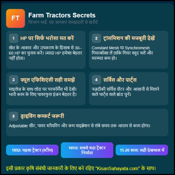 Farm Tractors Secrets किसान भाई ट्रैक्टर खरीदने से पहले जान लें Farm Tractors के छिपे राज (2) Farm Tractors Secrets किसान भाई ट्रैक्टर खरीदने से पहले जान लें Farm Tractors के छिपे राज