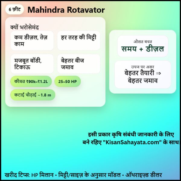 Mahindra Rotavator Price 6 feet किसानों के लिए क्यों है भरोसेमंद (2)