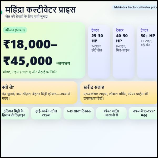 Mahindra Tractor Cultivator Price क्या है