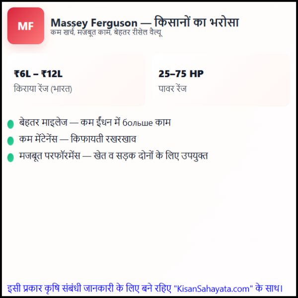 Massey Tractor Price in India | यह ट्रैक्टर किसानों के लिए क्यों है बेस्ट?