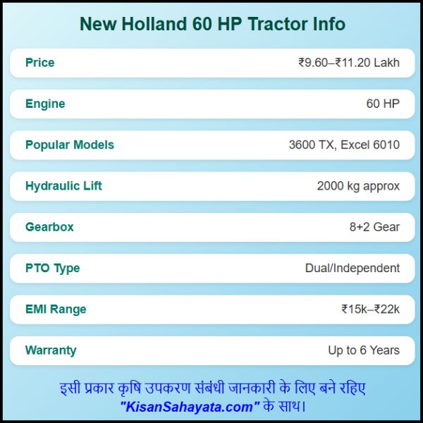 New Holland 60 HP Tractor Price in India