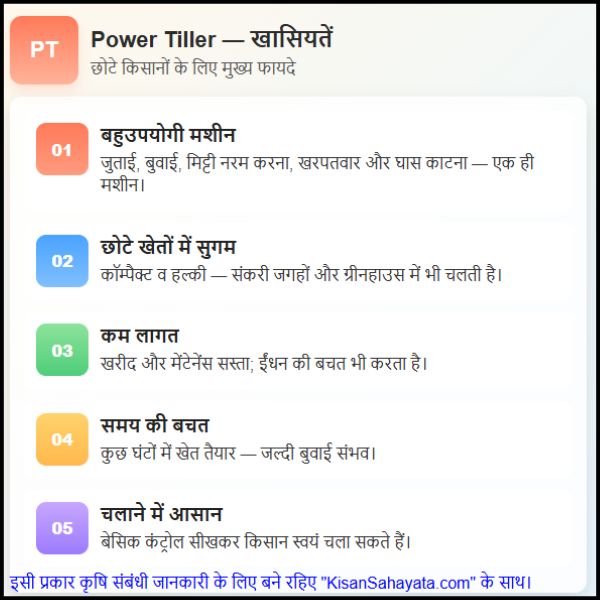 Power Tiller Machine for Small Farmers छोटे किसानों के लिए उपयोगी उपकरण क्यों है (2) Power Tiller Machine for Small Farmers | छोटे किसानों के लिए उपयोगी उपकरण क्यों है?