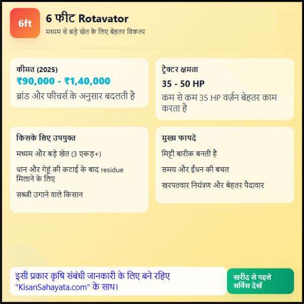 Rotavator price 6 feet 2025 किन किसानों के लिए best है