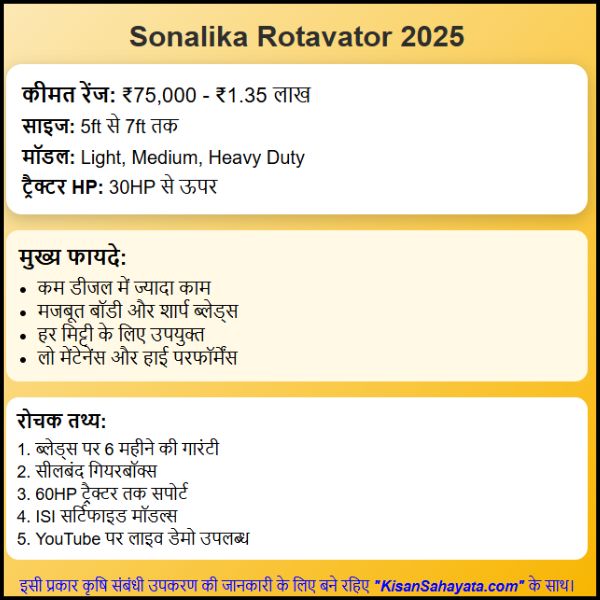 Sonalika Rotavator ki Kimat Kya Hai 2025 Mein