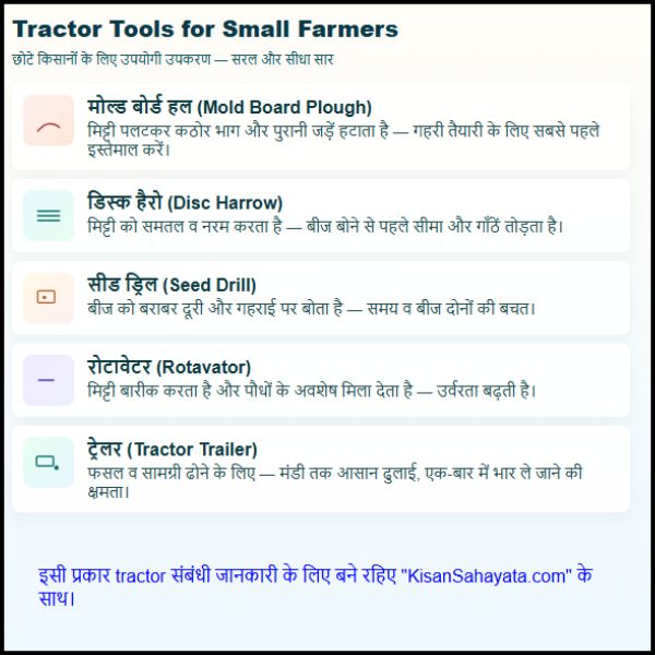 Tractor tools for small farmers | छोटे किसानों के लिए उपयोगी उपकरण कौन से हैं?