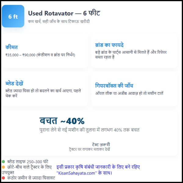 Used rotavator price 6 feet किसान भाई पुराना Rotavator कैसे खरीदें