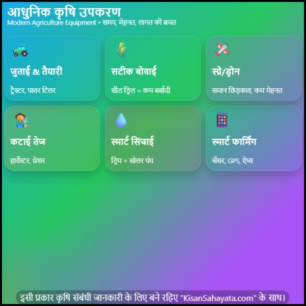modern agriculture equipment किसानों के लिए खेती के नए उपकरण modern agriculture equipment किसानों के लिए खेती के नए उपकरण