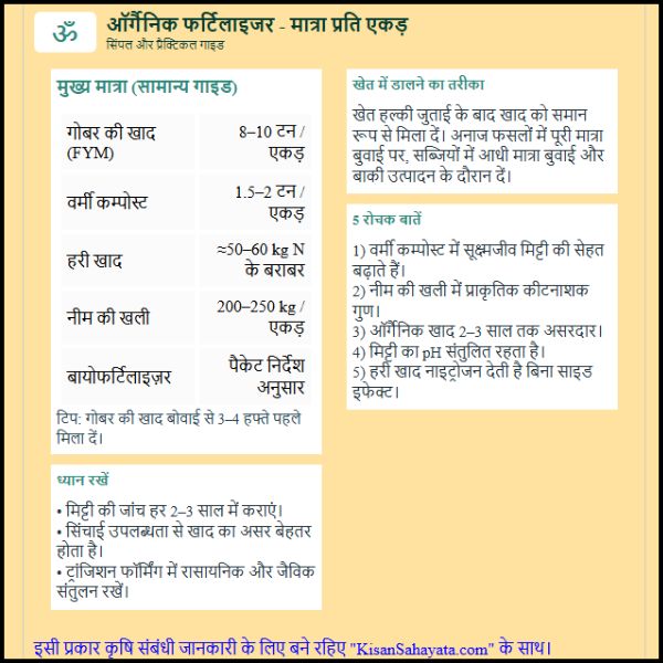 ऑर्गैनिक फर्टिलाइजर की मात्रा प्रति एकड़ पूरी और आसान गाइड