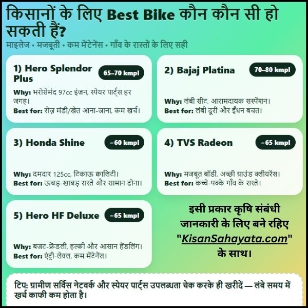 किसानों के लिए Best Bike कौन कौन सी हो सकती हैं