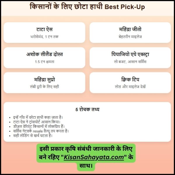 किसानों के लिए छोटा हाथी Best Pick-Up कौन कौन सी हो सकती हैं