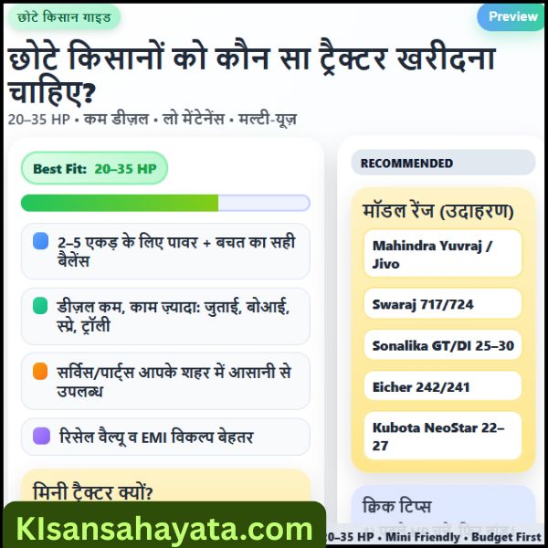 छोटे किसानों को कौन सा ट्रैक्टर खरीदना चाहिए
