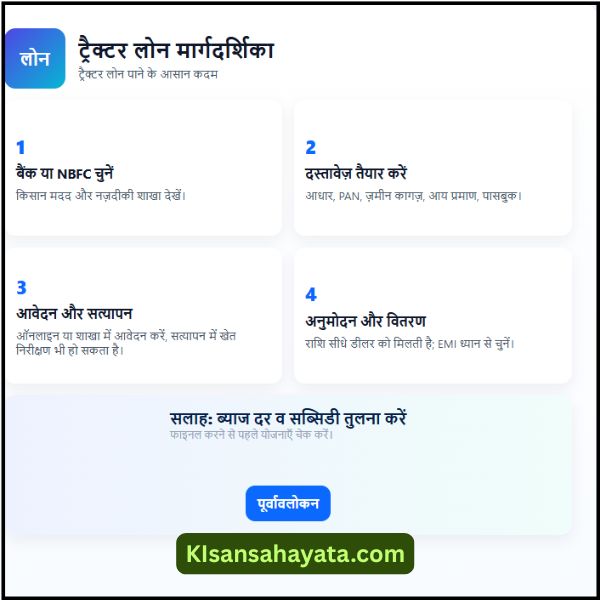 ट्रैक्टर लोन कैसे लें