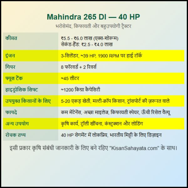 महिंद्रा 265 ट्रैक्टर 40 HP की कीमत क्या है