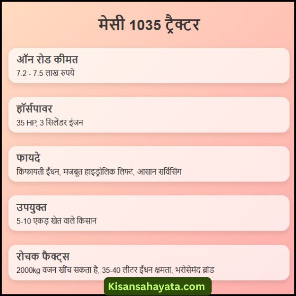 मेसी 1035 की ऑन रोड कीमत क्या है