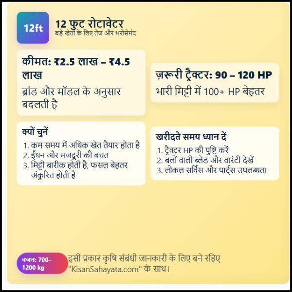 12 फुट रोटावेटर की कीमत क्या है इसको चलाने के लिए कितने HP ट्रैक्टर चाहिए