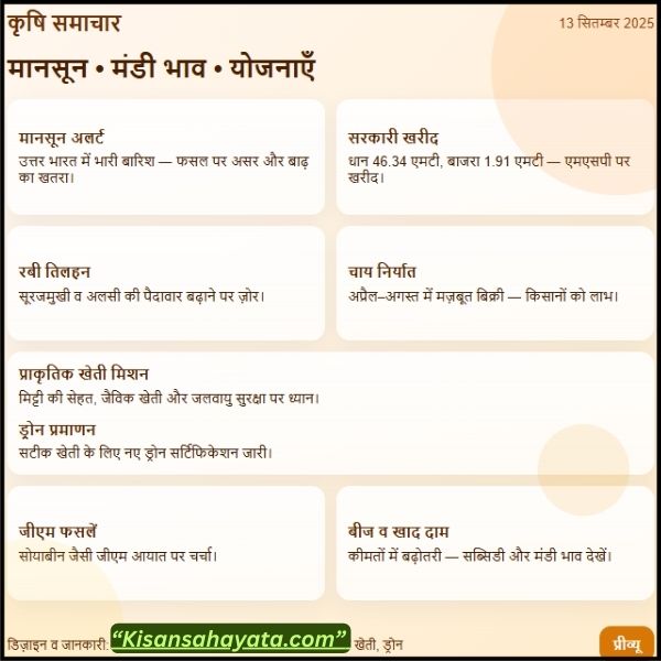 13 सितंबर 2025 : आज के ताज़ा कृषि समाचार