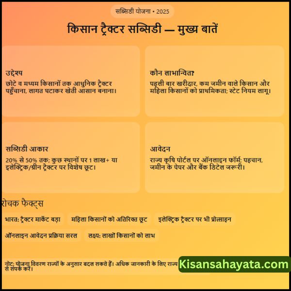 2025 में किसान ट्रैक्टर सब्सिडी योजना क्या है