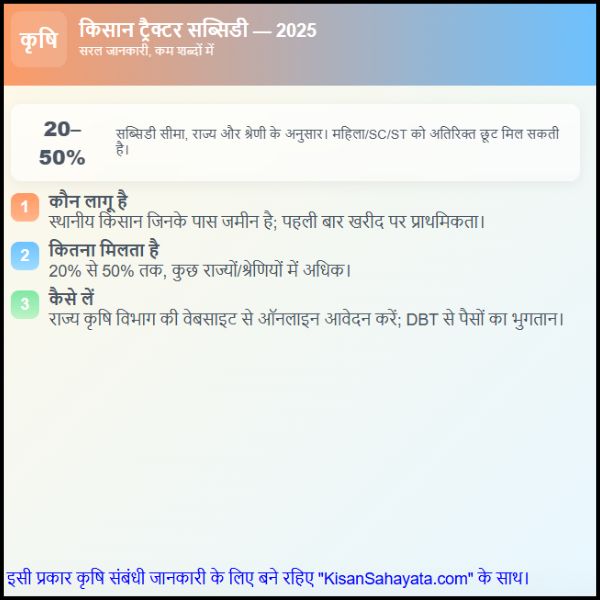 2025 में किसान ट्रैक्टर सब्सिडी योजना क्या है (2) 2025 में किसान ट्रैक्टर सब्सिडी योजना क्या है?